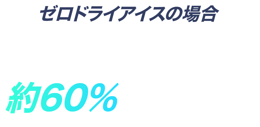ゼロドライアイスの場合 １日のコストを約60%まで削減